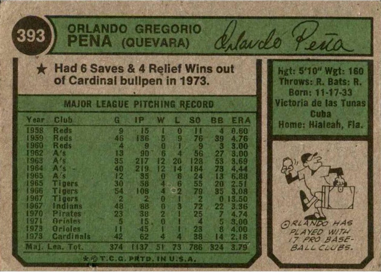 1974 Topps #393 Orlando Pena card back