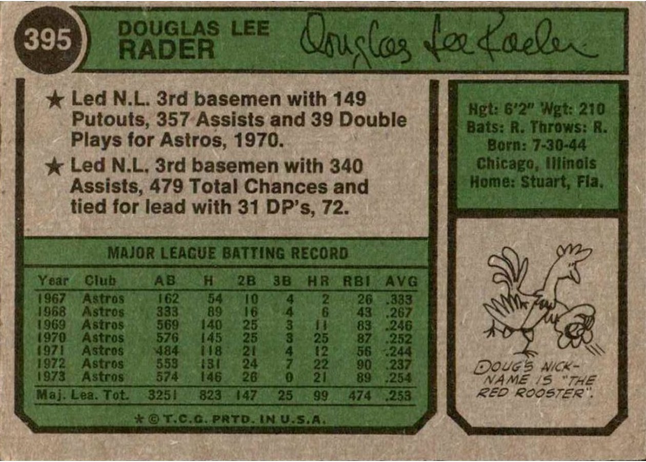 1974 Topps #395 Doug Rader card back