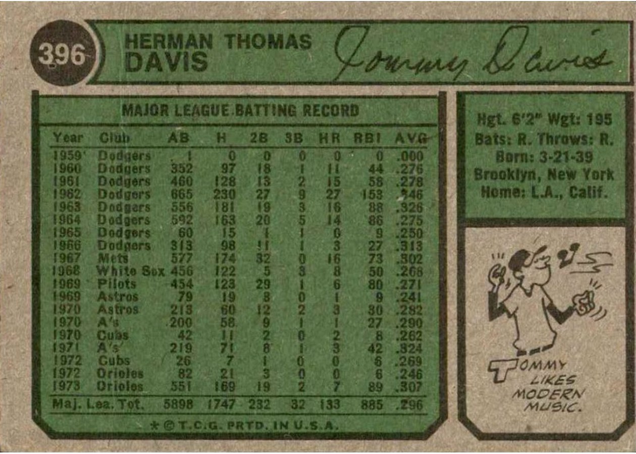 1974 Topps #396 Tommy Davis card back
