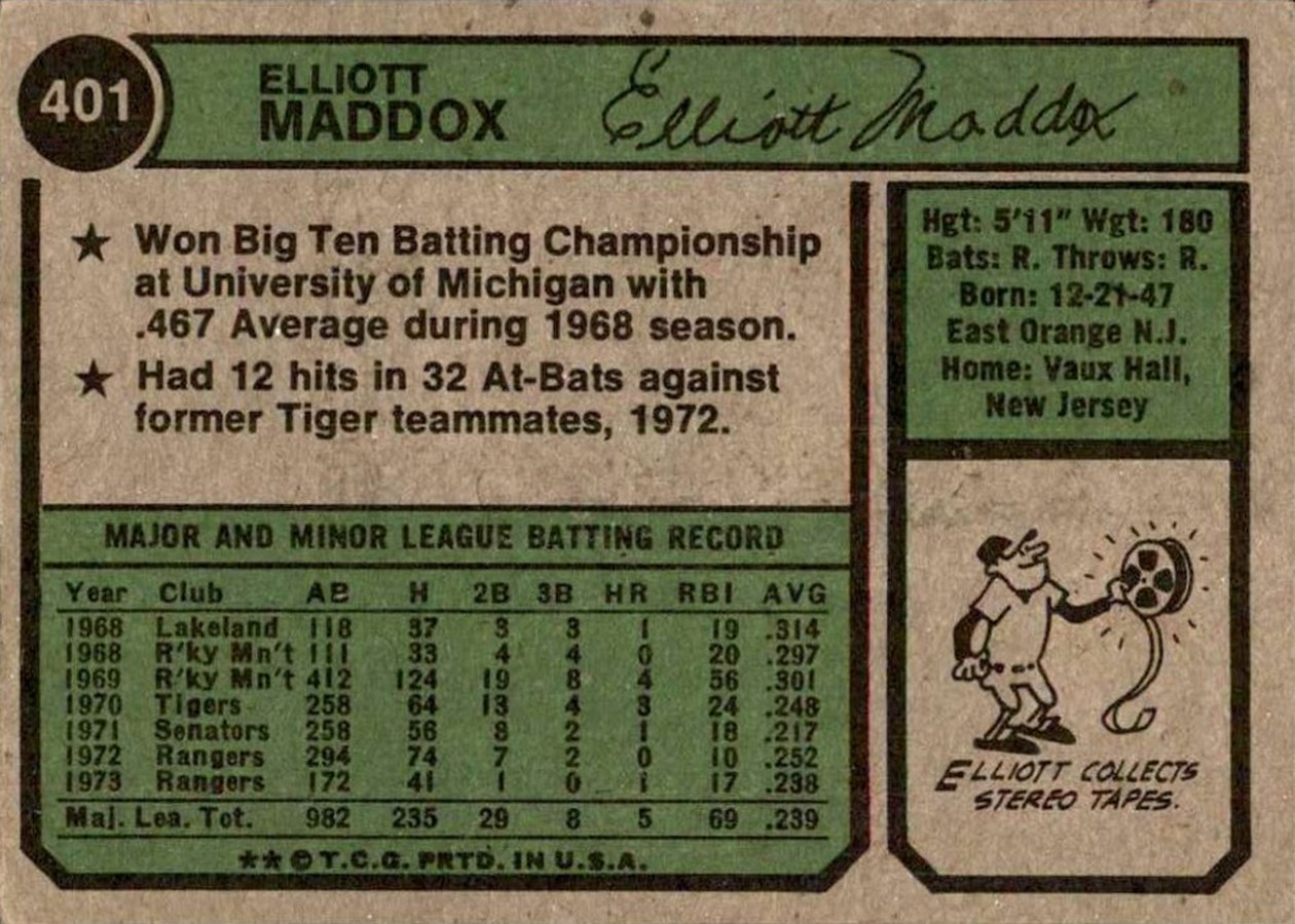 1974 Topps #401 Elliott Maddox card back