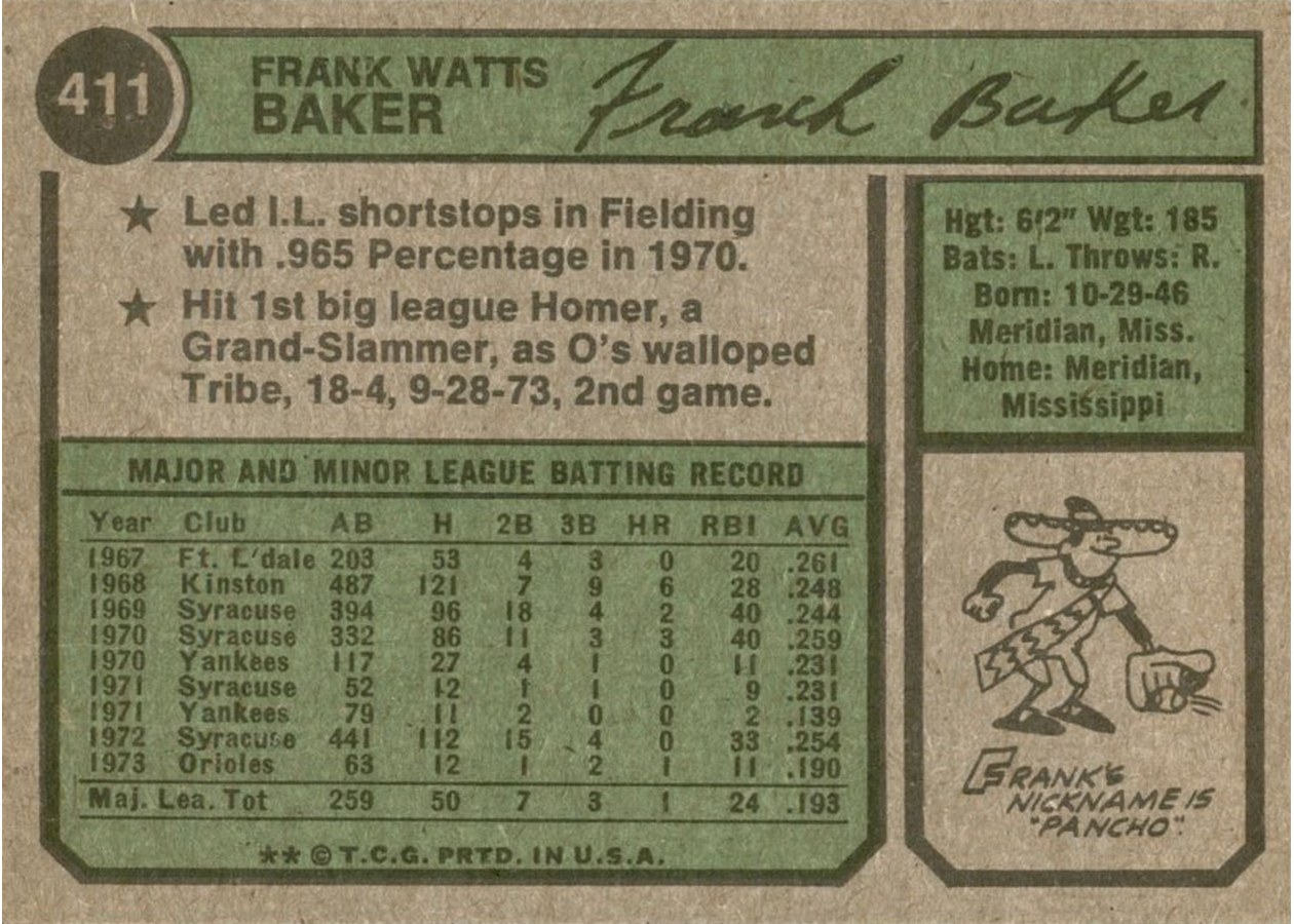 1974 Topps #411 Frank Baker card back