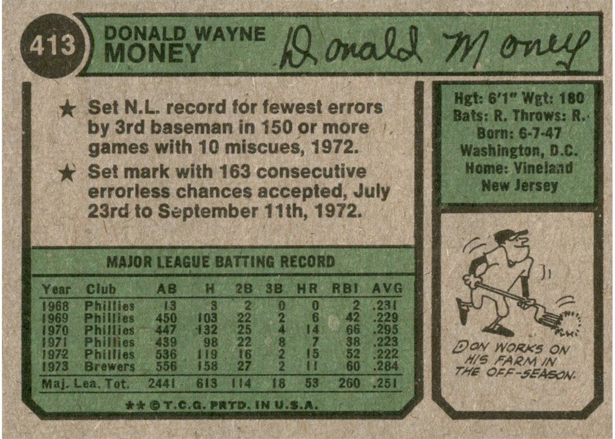 1974 Topps #413 Don Money card back