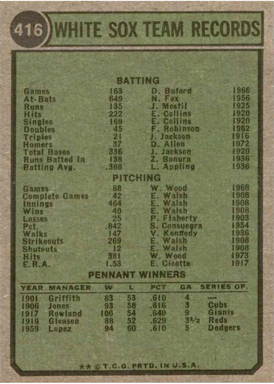 1974 Topps #416 Chicago White Sox card back