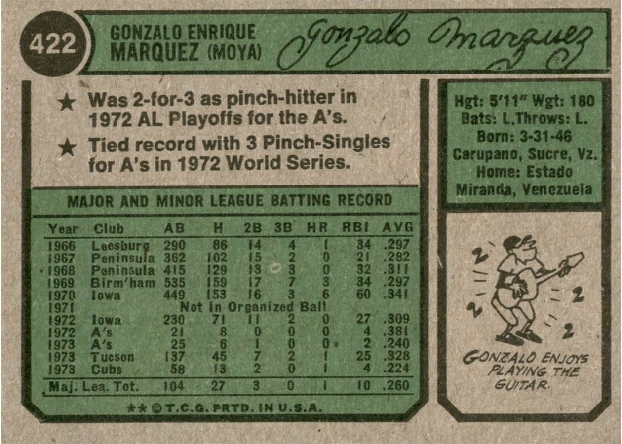 1974 Topps #422 Gonzalo Marquez card back