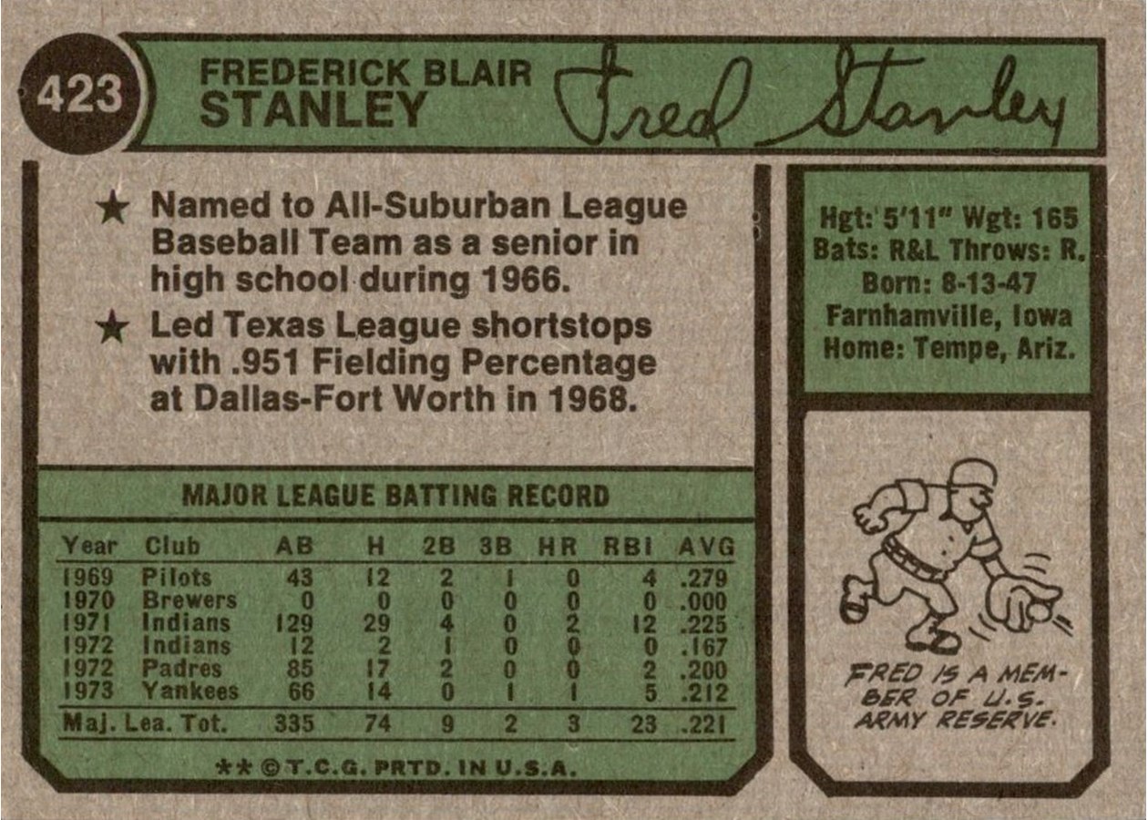 1974 Topps #423 Fred Stanley card back