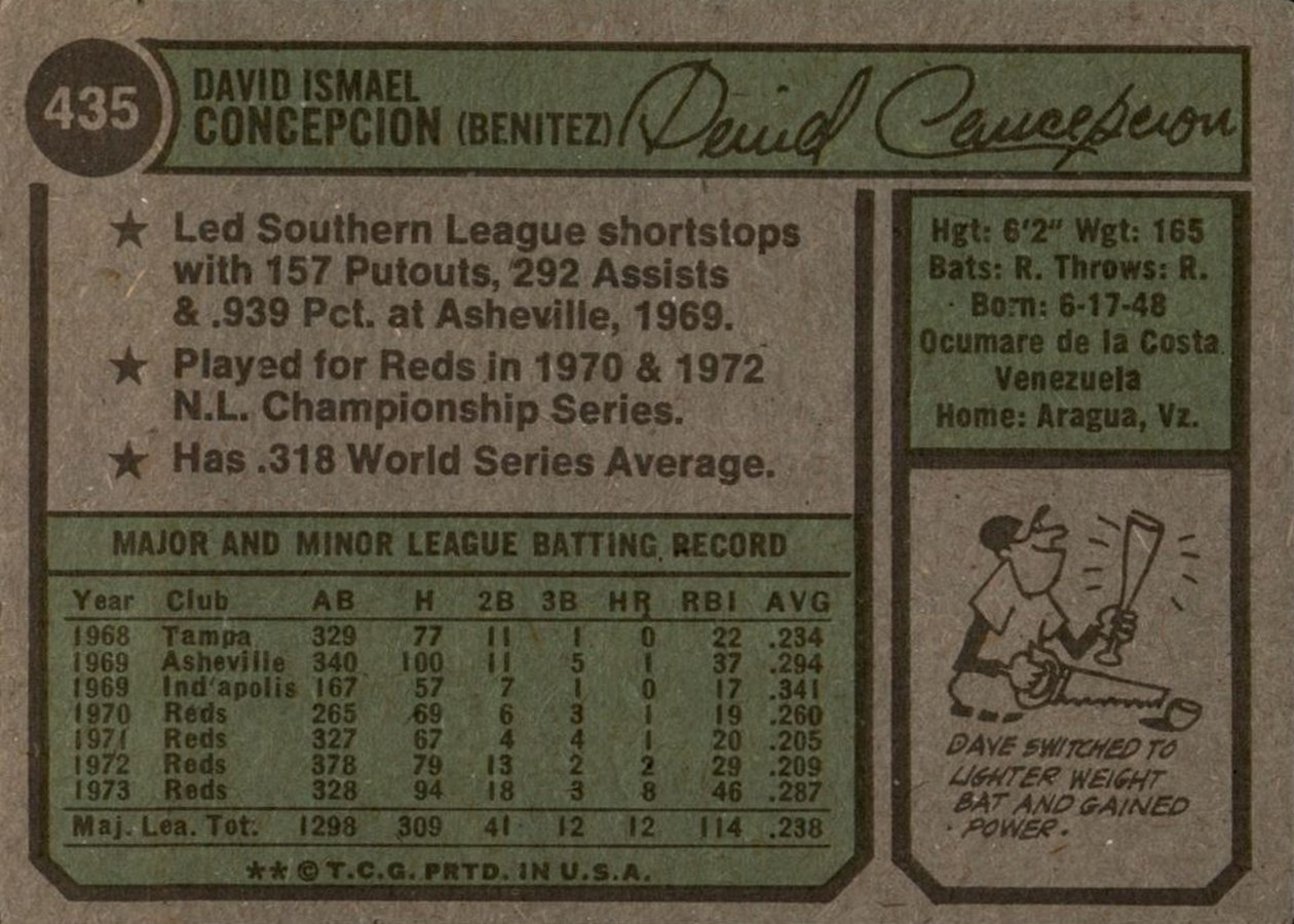 1974 Topps #435 Dave Concepcion card back
