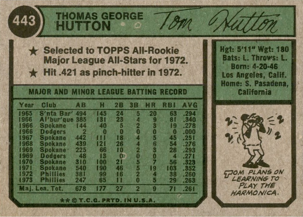 1974 Topps #443 Tom Hutton card back