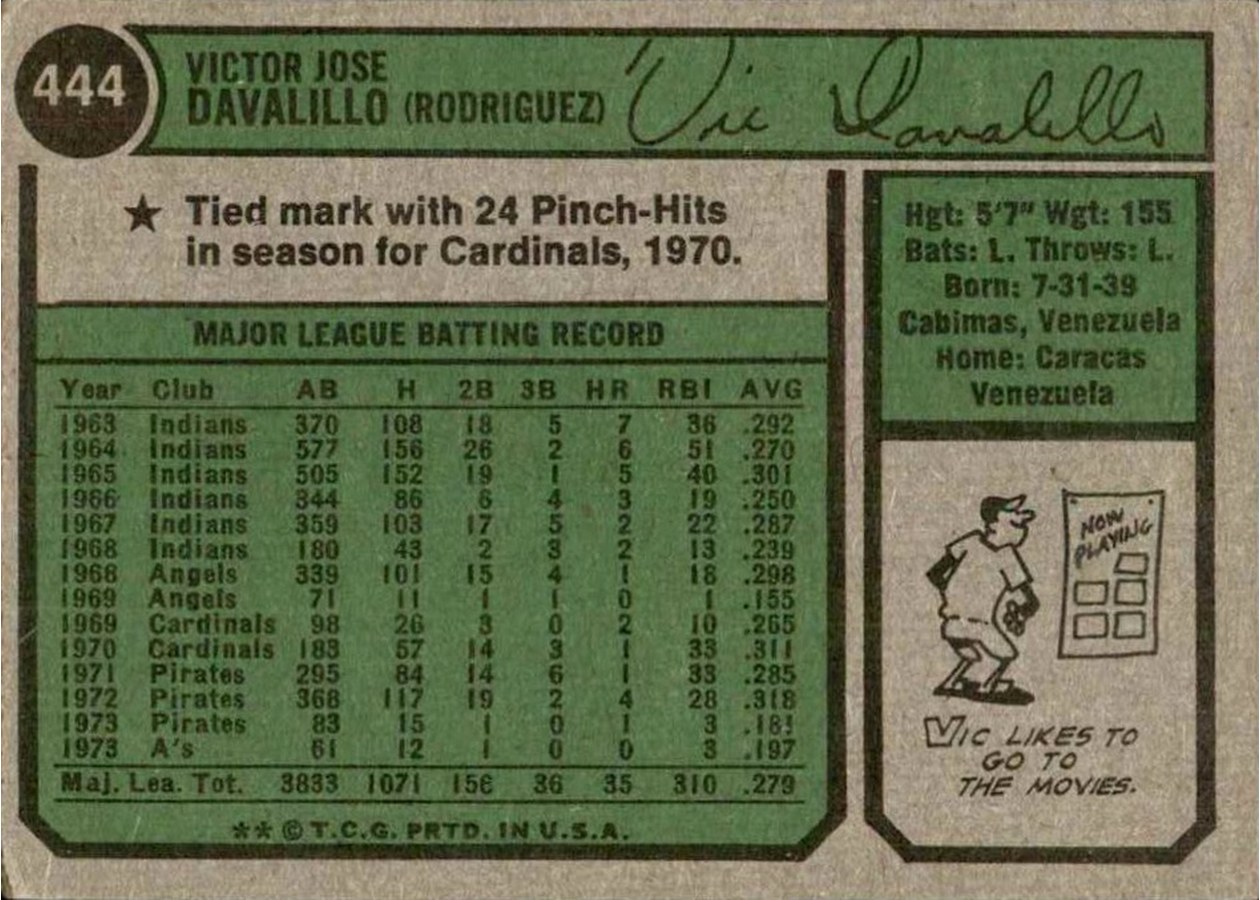 1974 Topps #444 Vic Davalillo card back