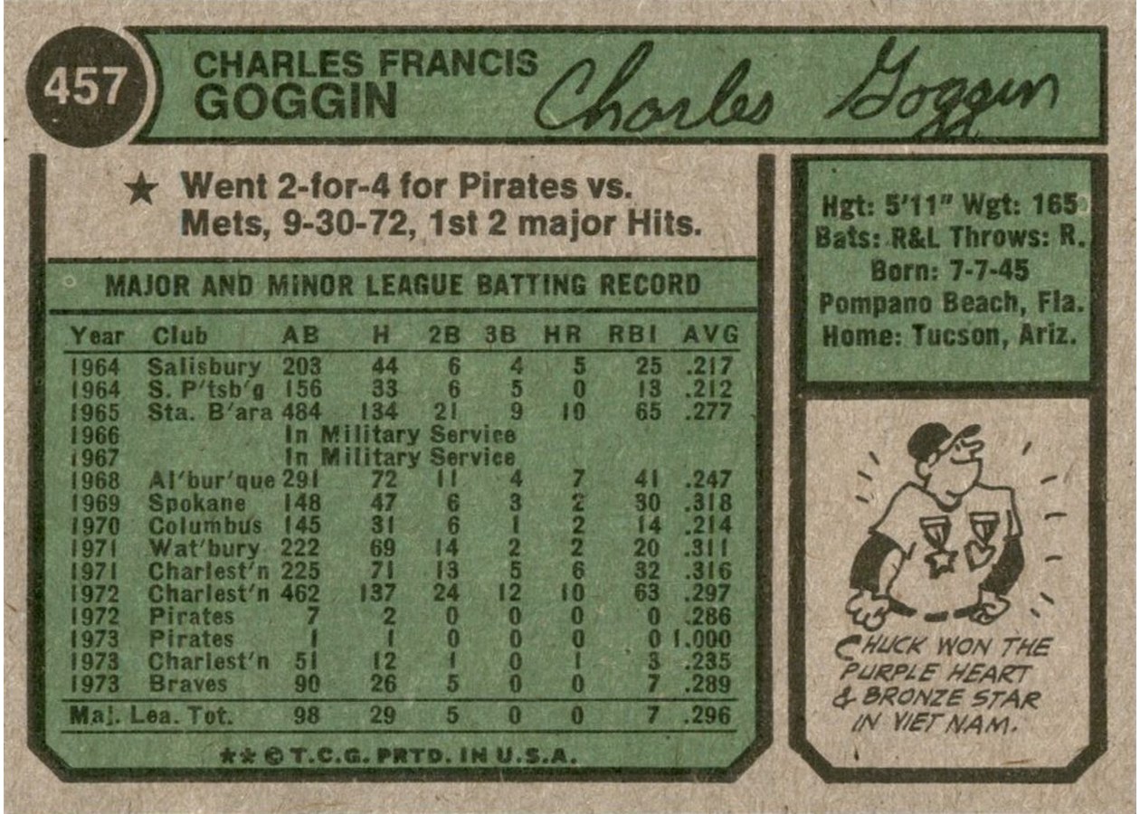1974 Topps #457 Chuck Goggin card back