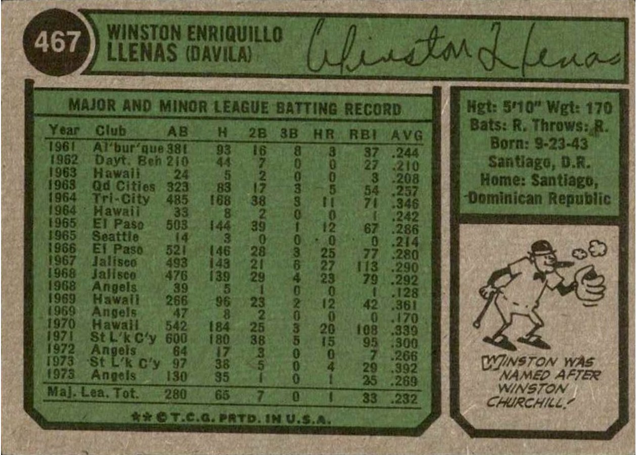 1974 Topps #467 Winston Llenas card back