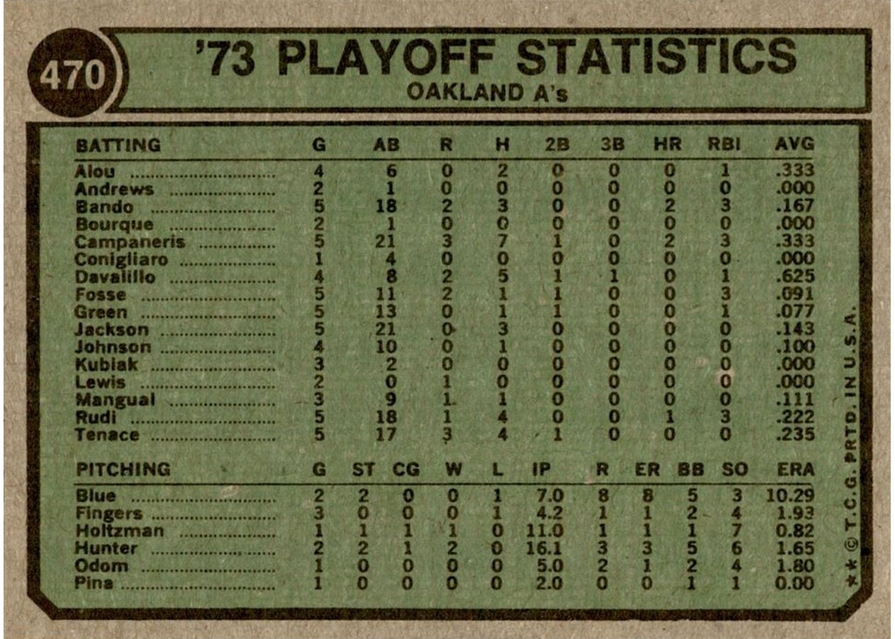 1974 Topps #470 1973 A.L. Playoffs card back