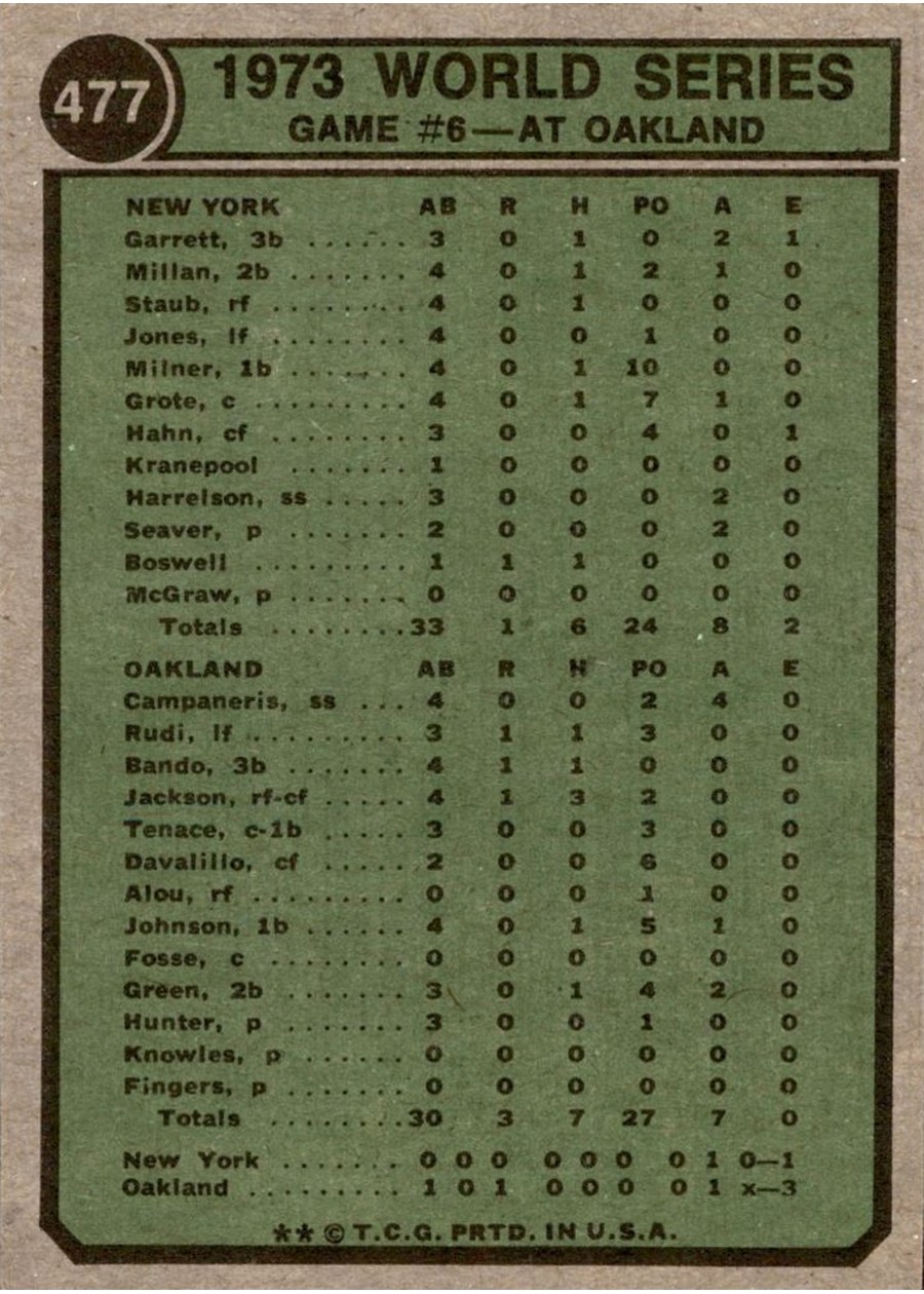 1974 Topps #477 '73 World Series Game #6 card back