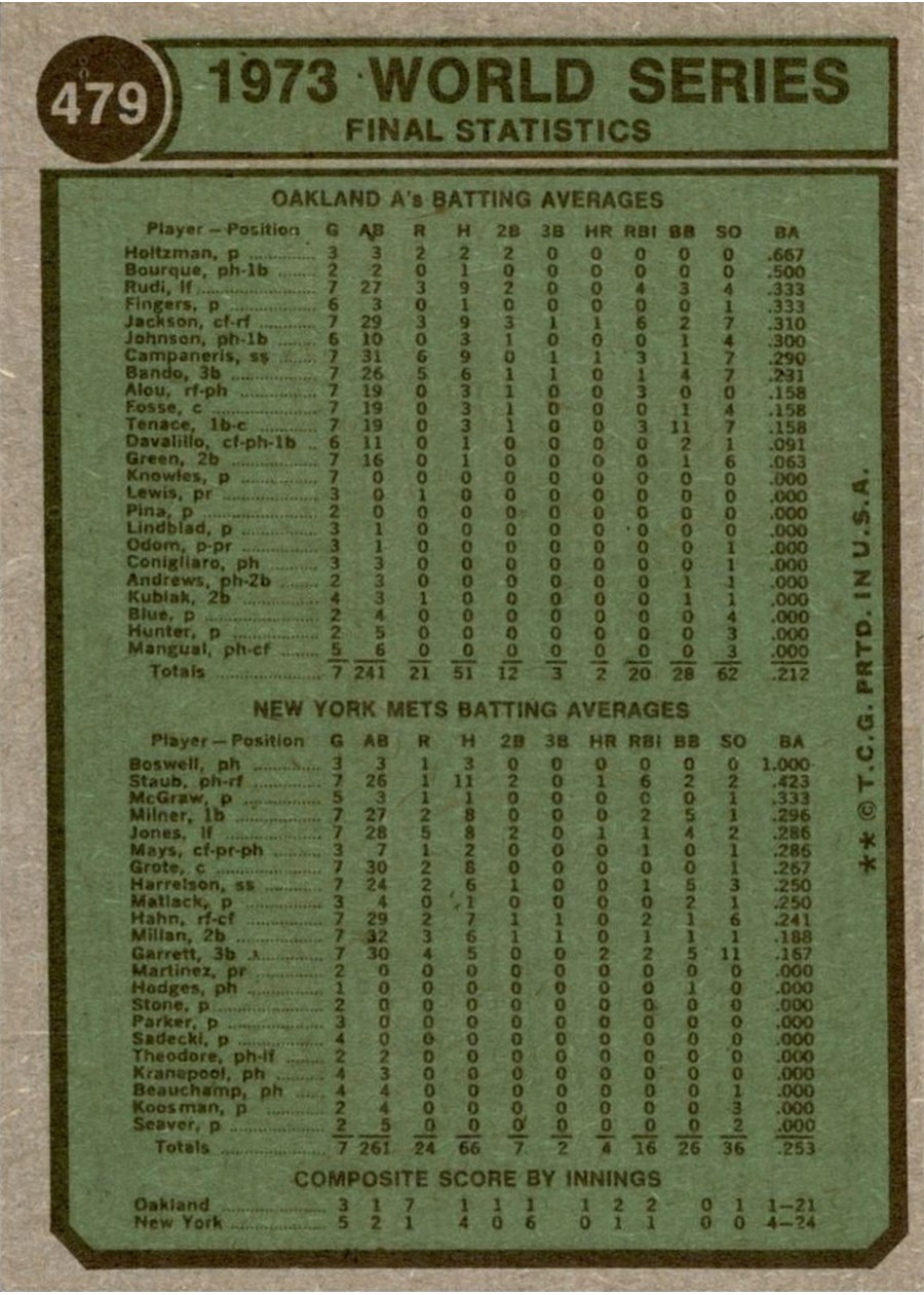 1974 Topps #479 A's Celebrate - Win 2nd Consecutive Championship! card back
