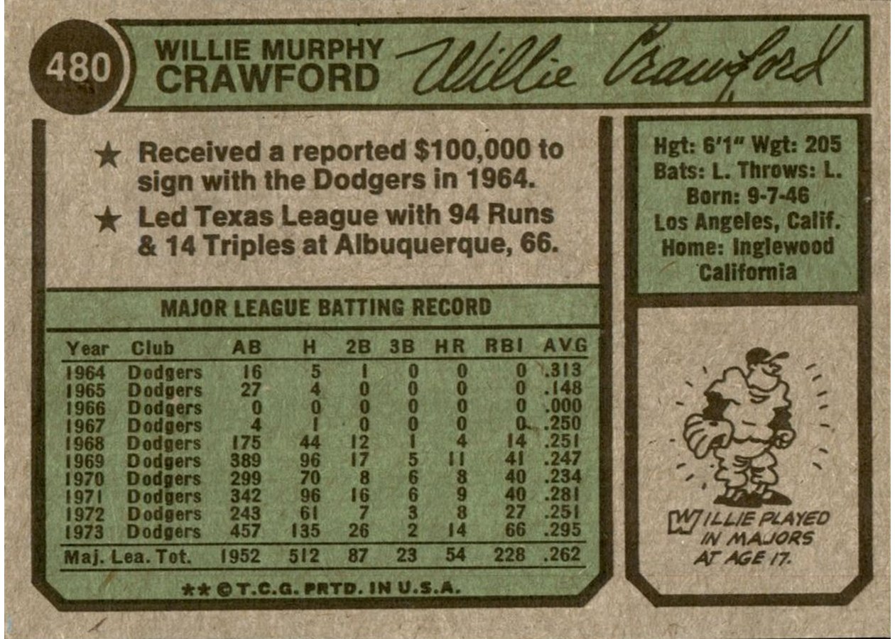 1974 Topps #480 Willie Crawford card back
