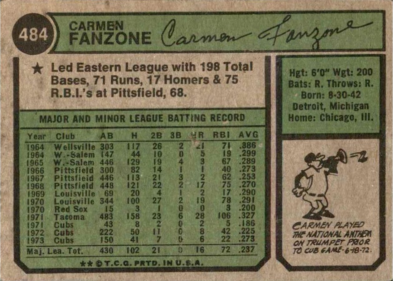 1974 Topps #484 Carmen Fanzone card back