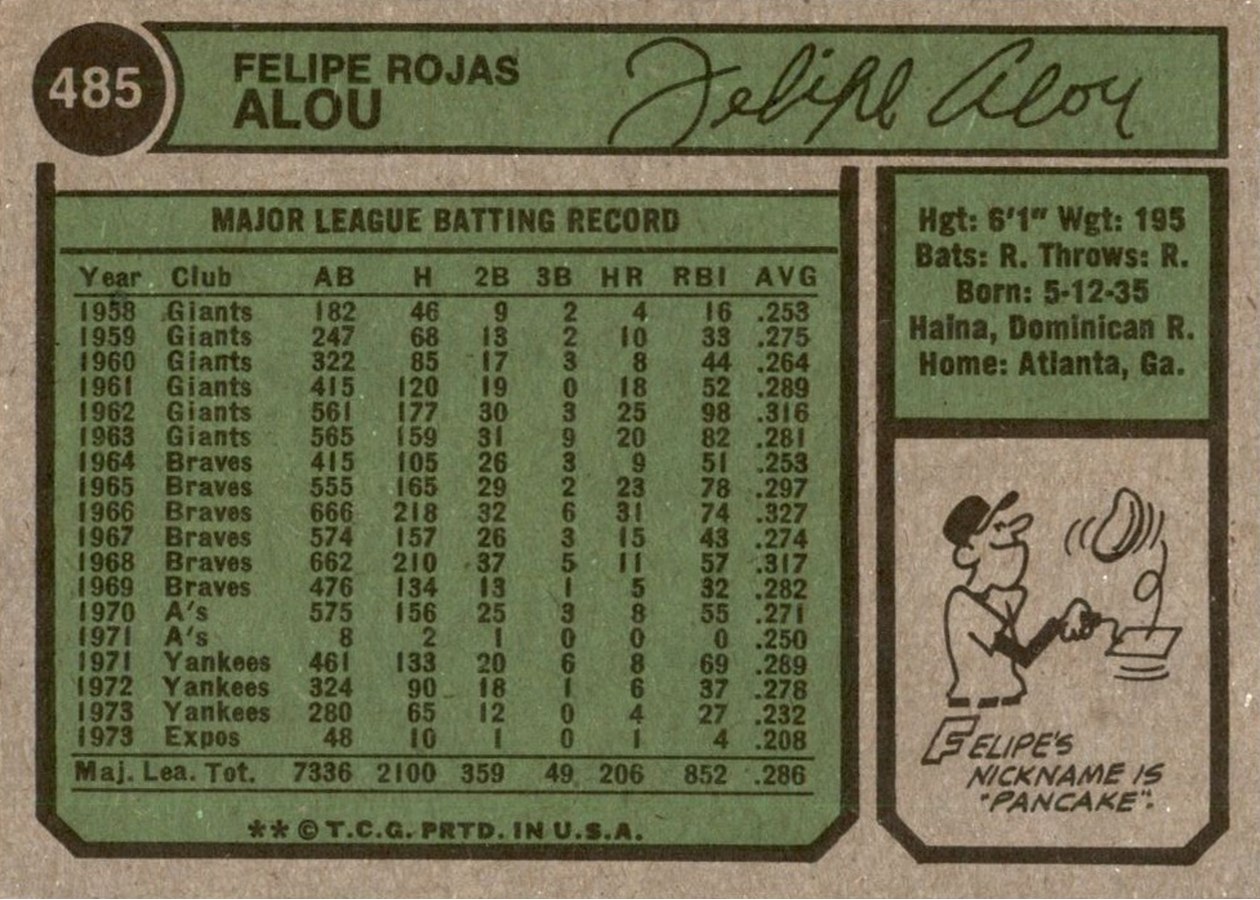 1974 Topps #485 Felipe Alou card back