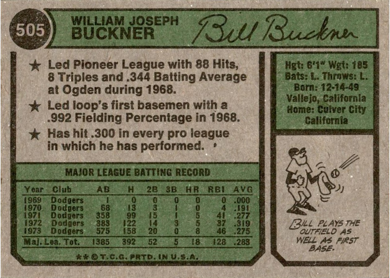 1974 Topps #505 Bill Buckner card back