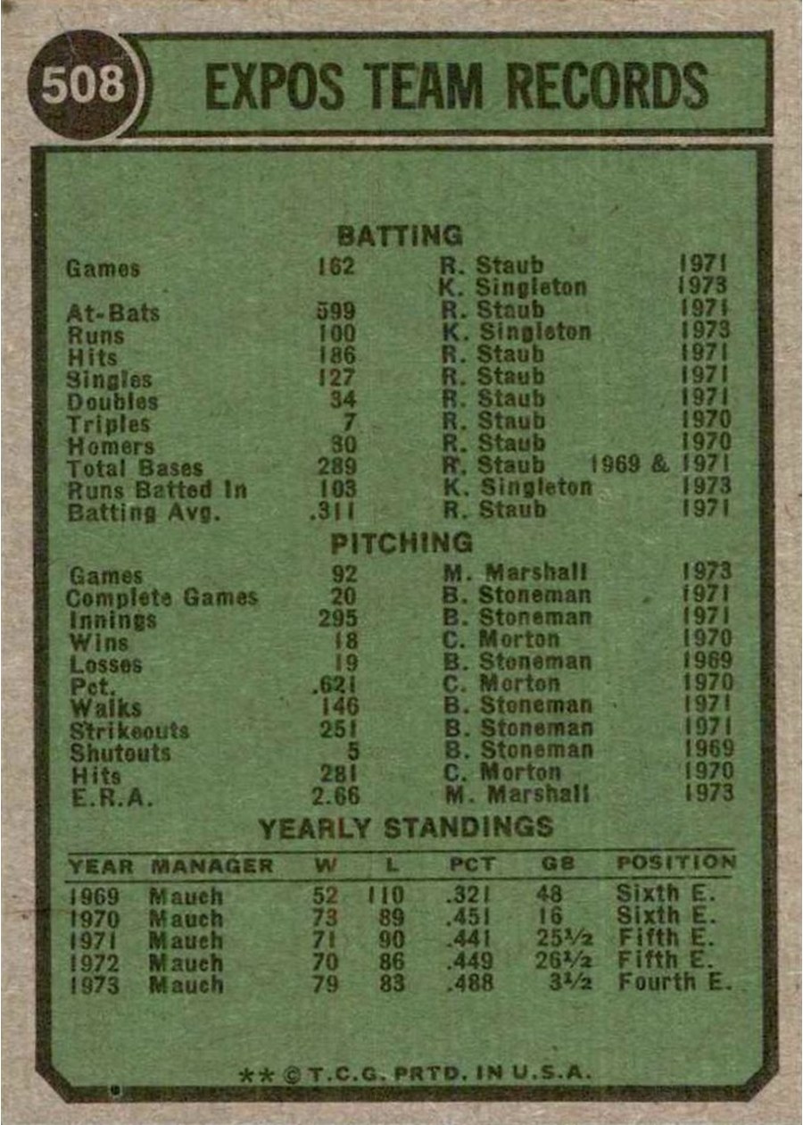 1974 Topps #508 Montreal Expos card back