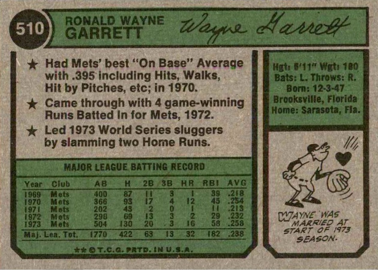 1974 Topps #510 Wayne Garrett card back