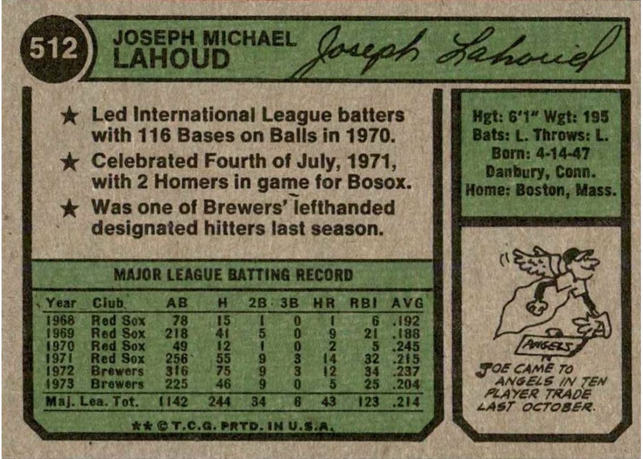 1974 Topps #512 Joe Lahoud card back