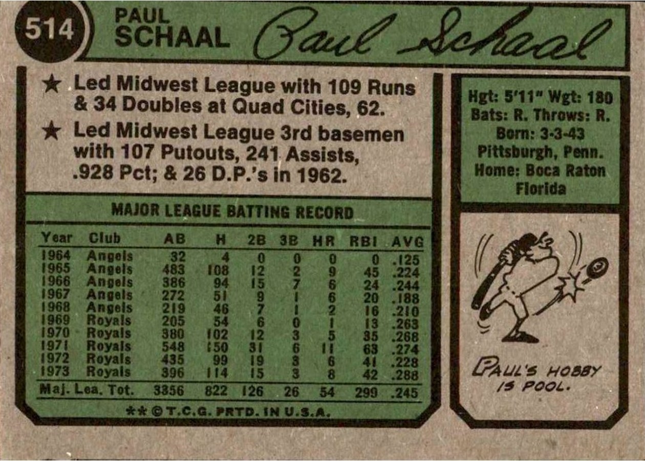1974 Topps #514 Paul Schaal card back