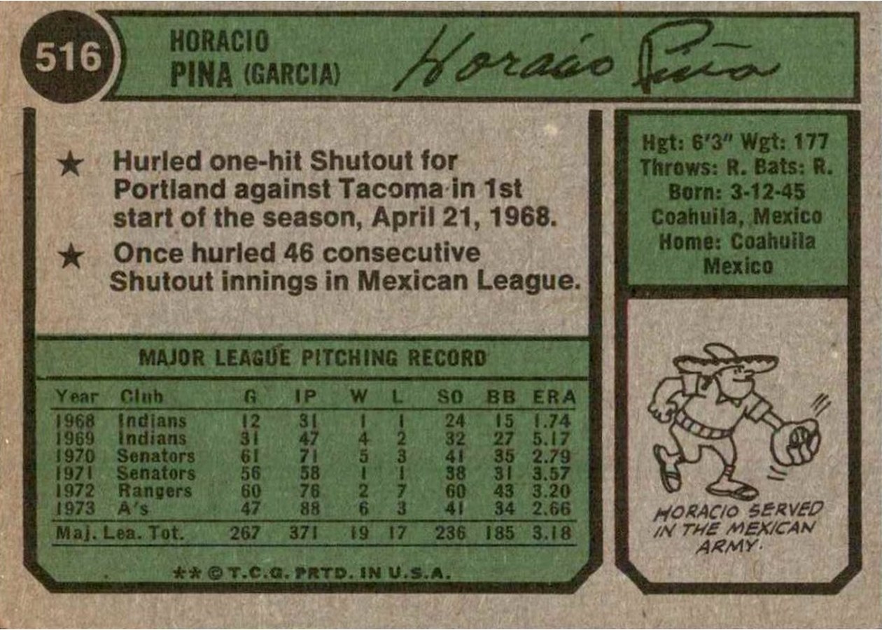 1974 Topps #516 Horacio Pina card back
