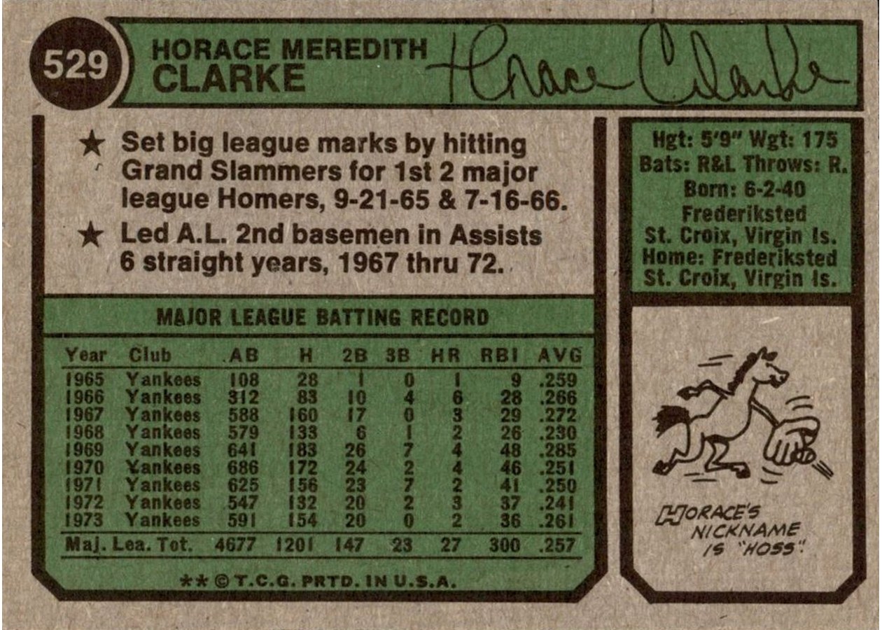 1974 Topps #529 Horace Clarke card back