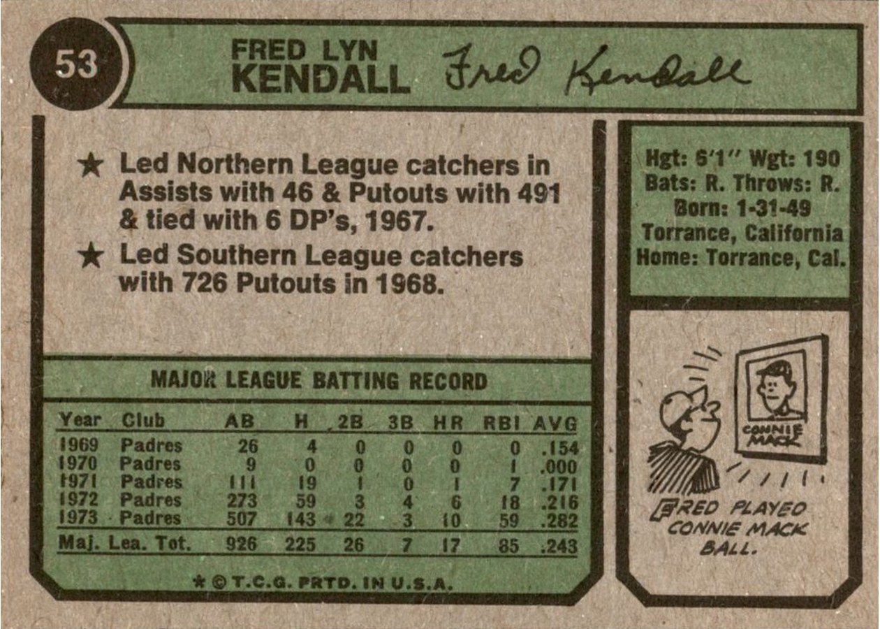 1974 Topps #53 Fred Kendall card back