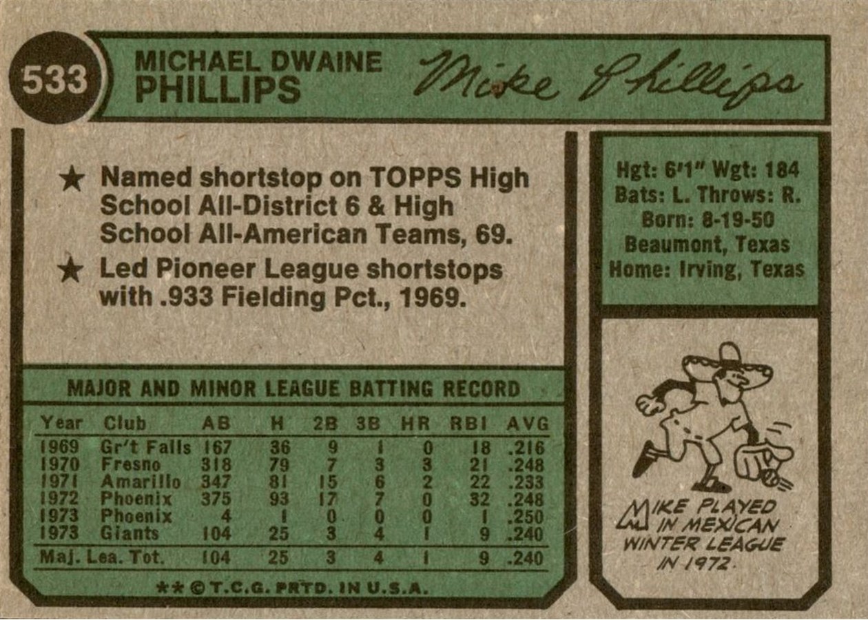 1974 Topps #533 Mike Phillips card back