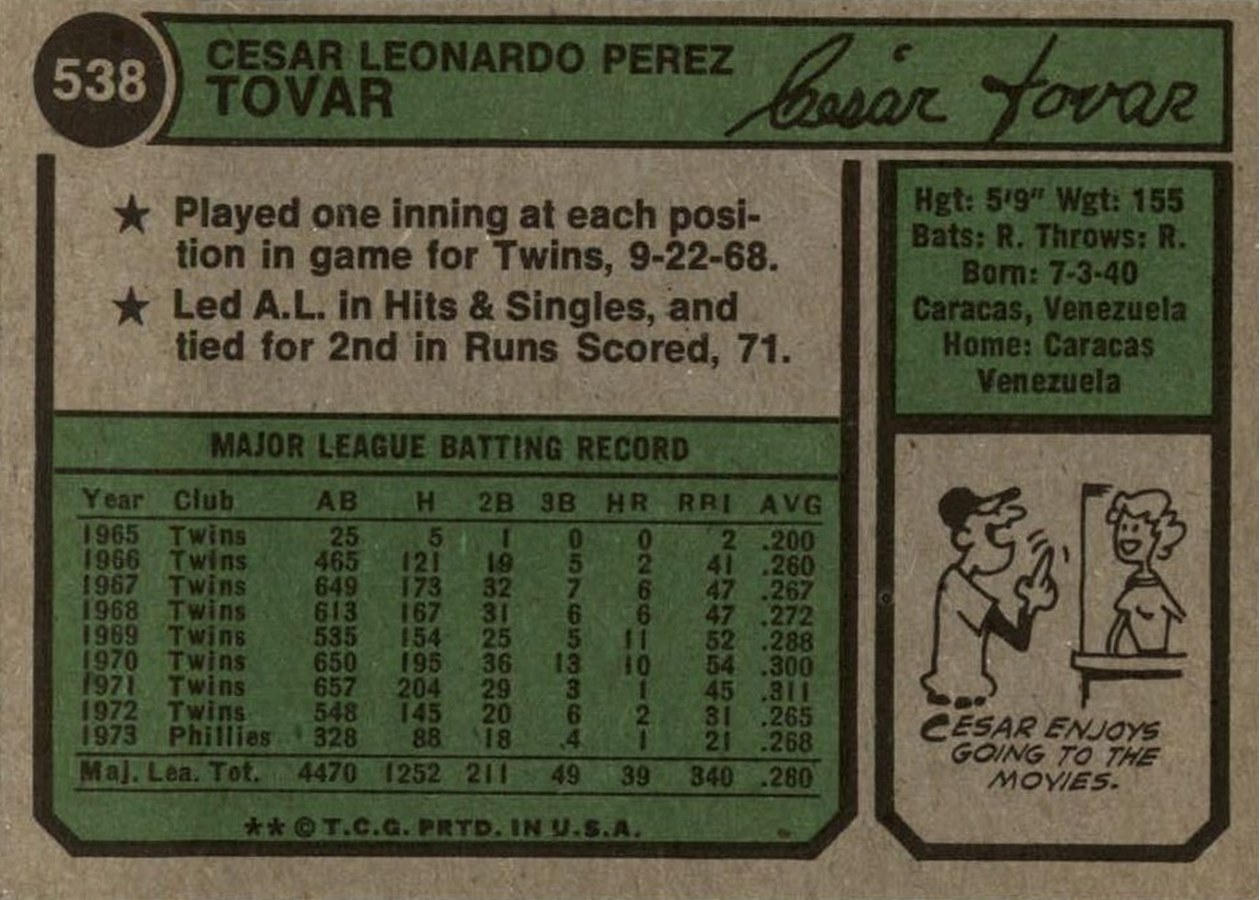 1974 Topps #538 Cesar Tovar card back