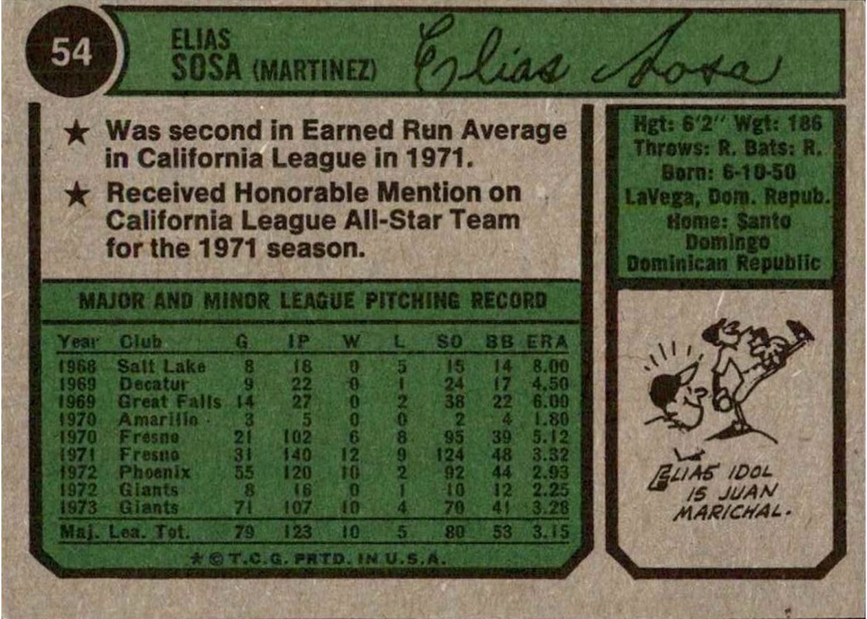 1974 Topps #54 Elias Sosa card back