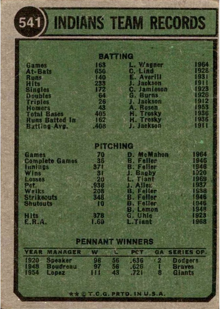 1974 Topps #541 Cleveland Indians card back