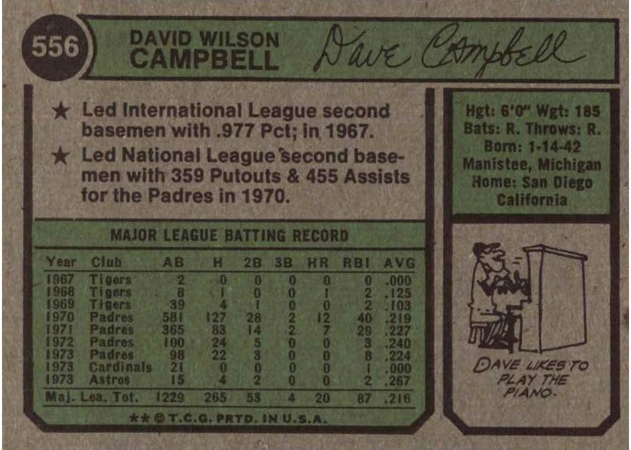 1974 Topps #556 Dave Campbell card back