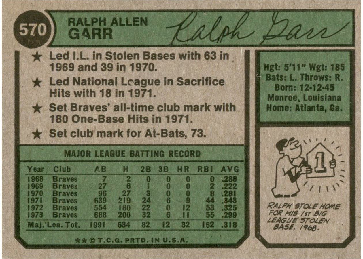 1974 Topps #570 Ralph Garr card back