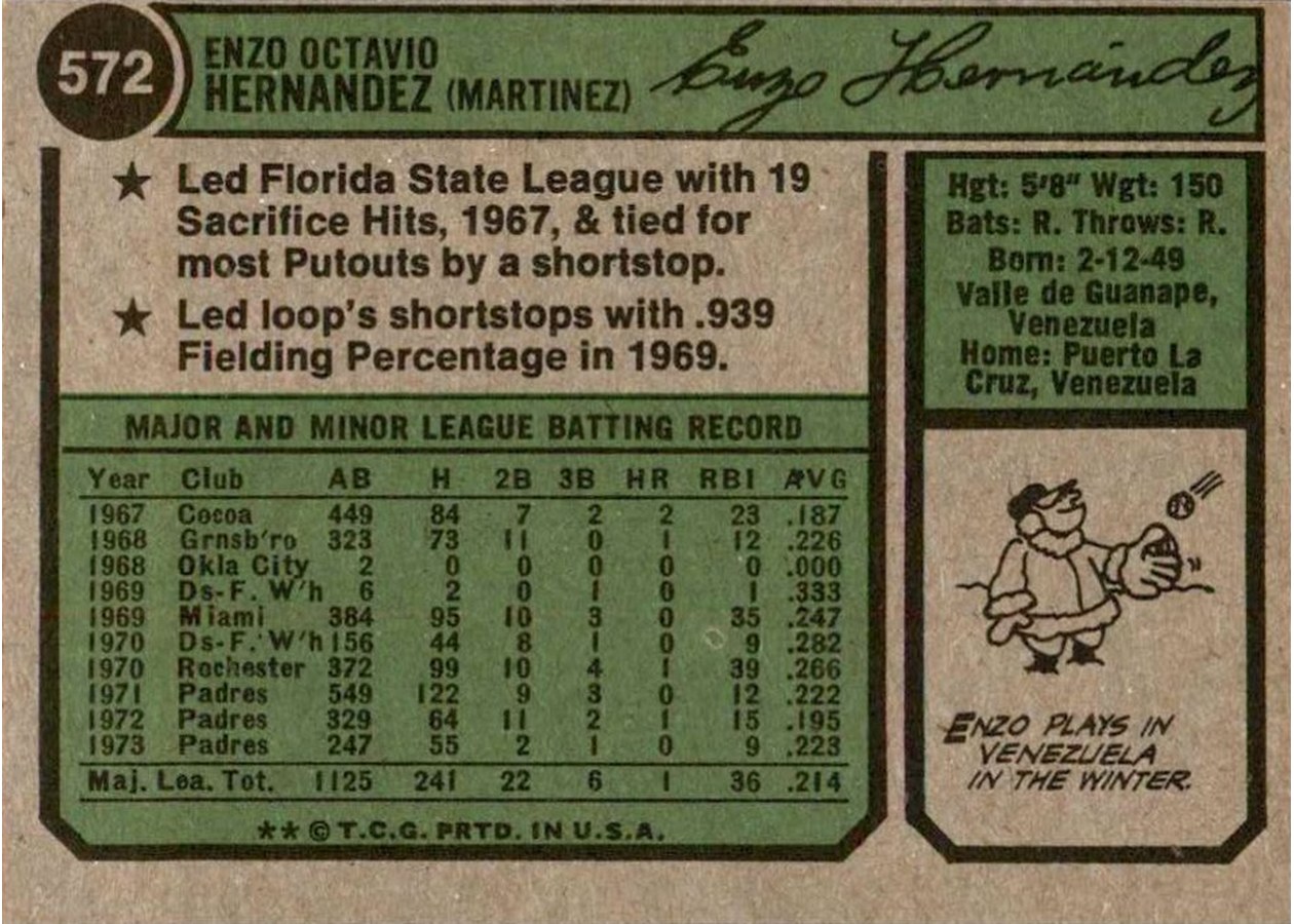 1974 Topps #572 Enzo Hernandez card back