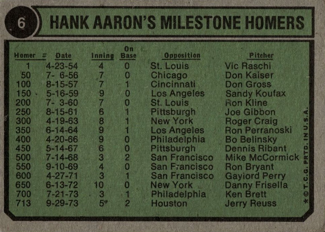 1974 Topps #6 Hank Aaron Special: 1970-1973 card back