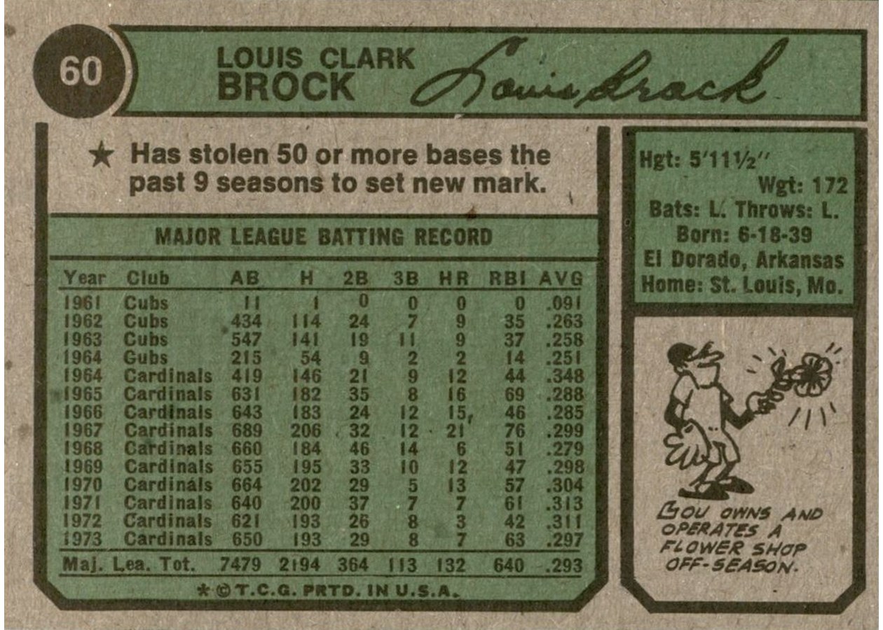 1974 Topps #60 Lou Brock card back