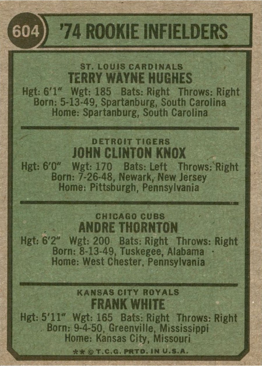 1974 Topps #604 1974 Rookie Infielders card back