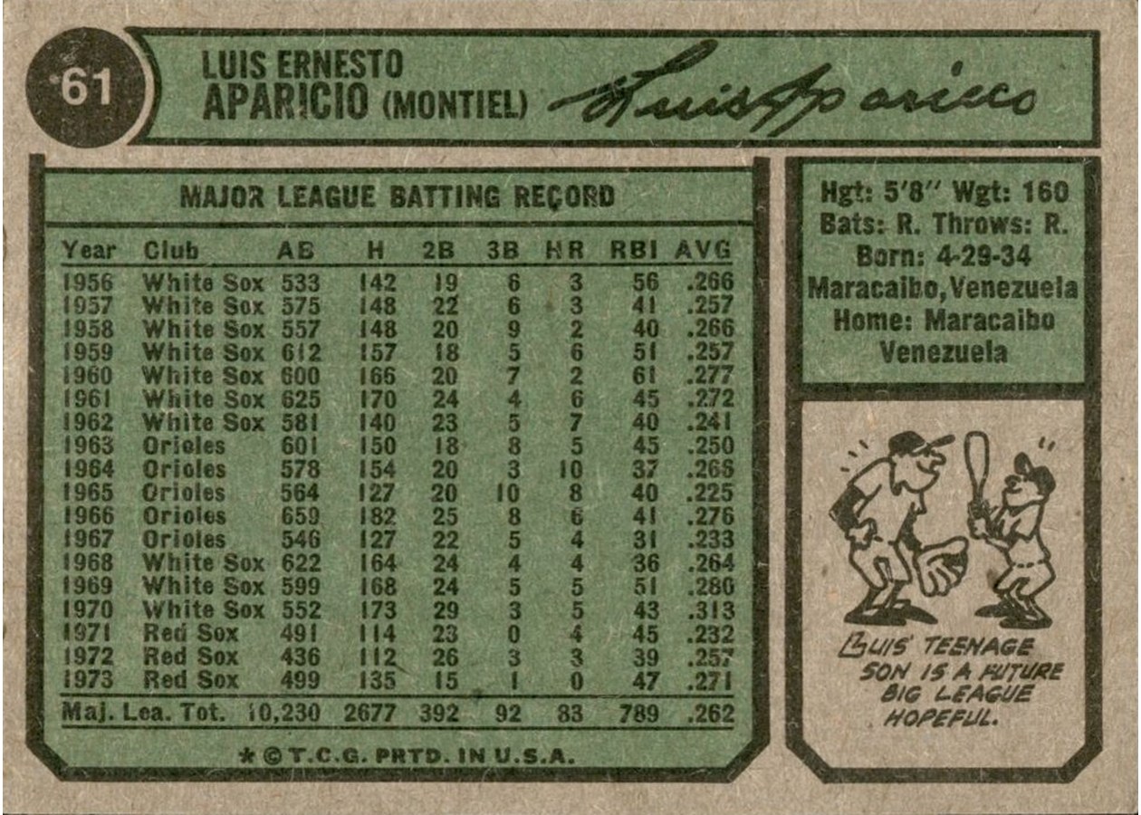 1974 Topps #61 Luis Aparicio card back
