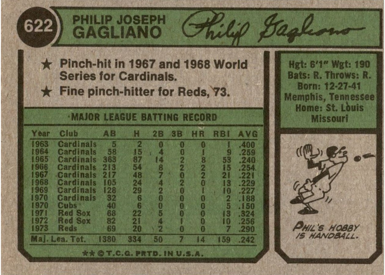 1974 Topps #622 Phil Gagliano card back