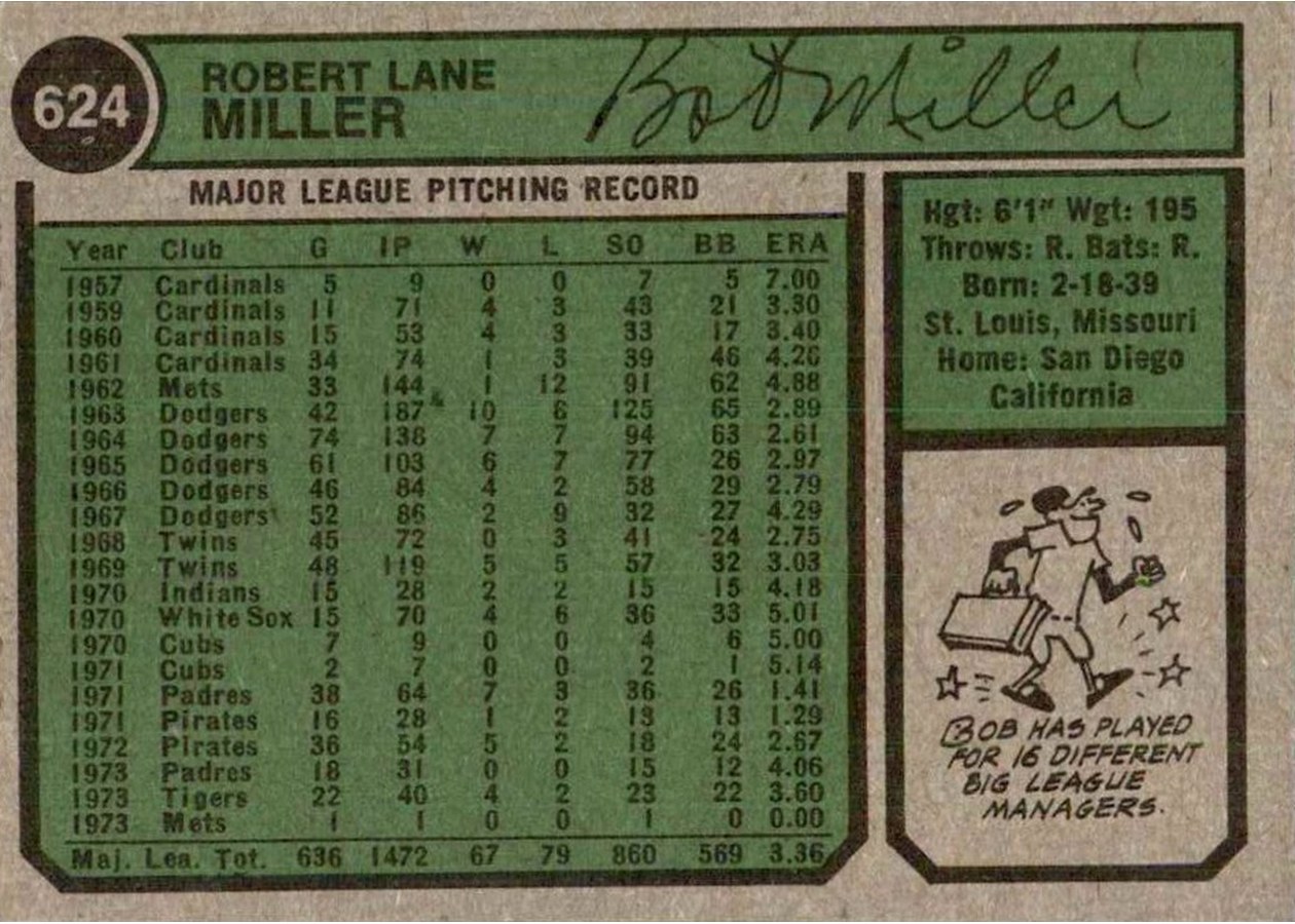 1974 Topps #624 Bob Miller card back