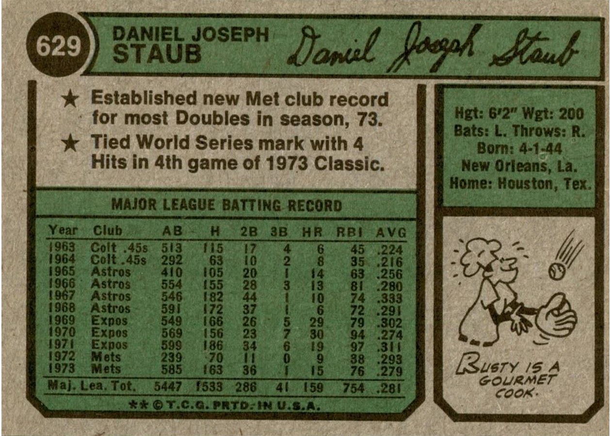 1974 Topps #629 Rusty Staub card back