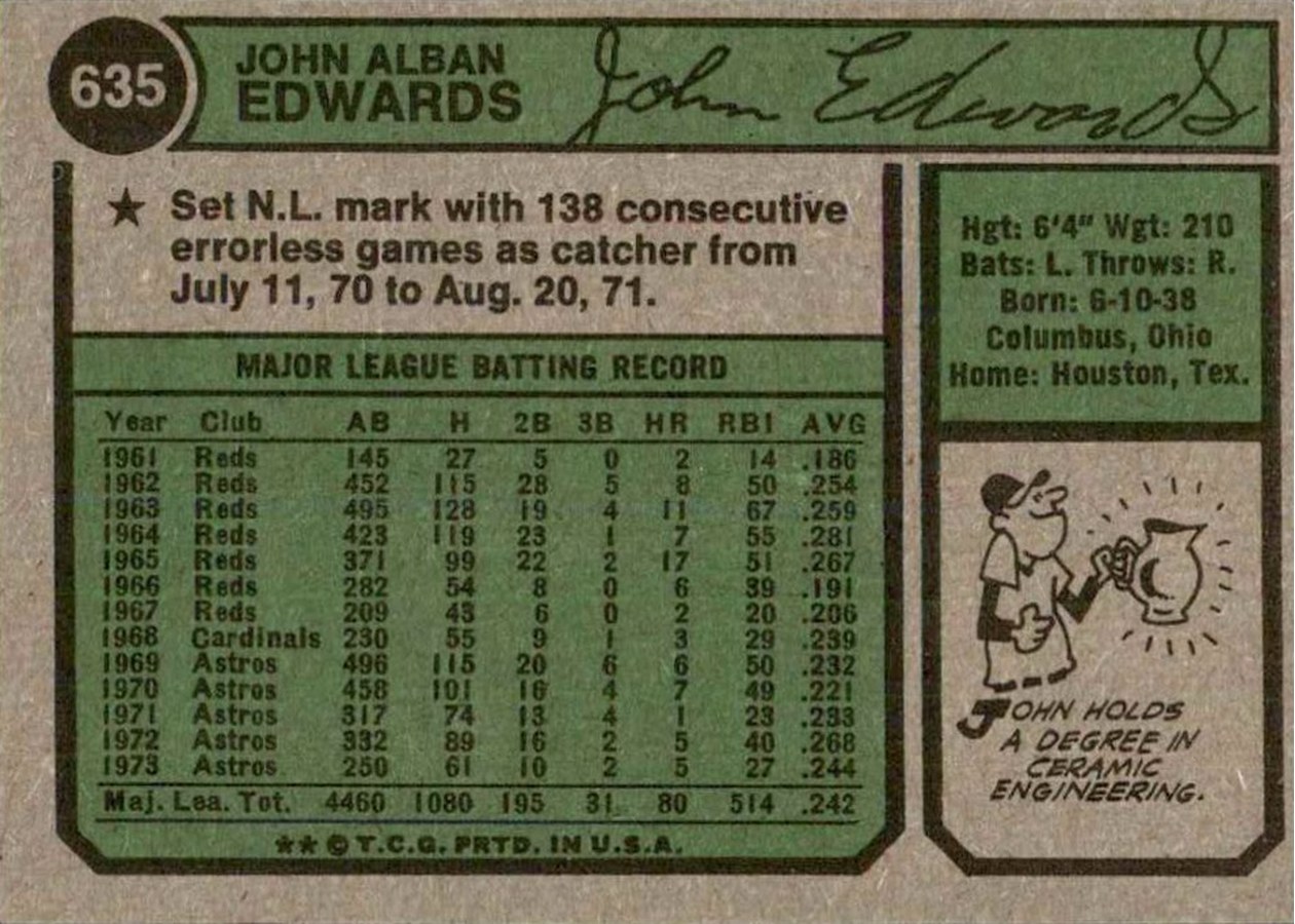 1974 Topps #635 John Edwards card back