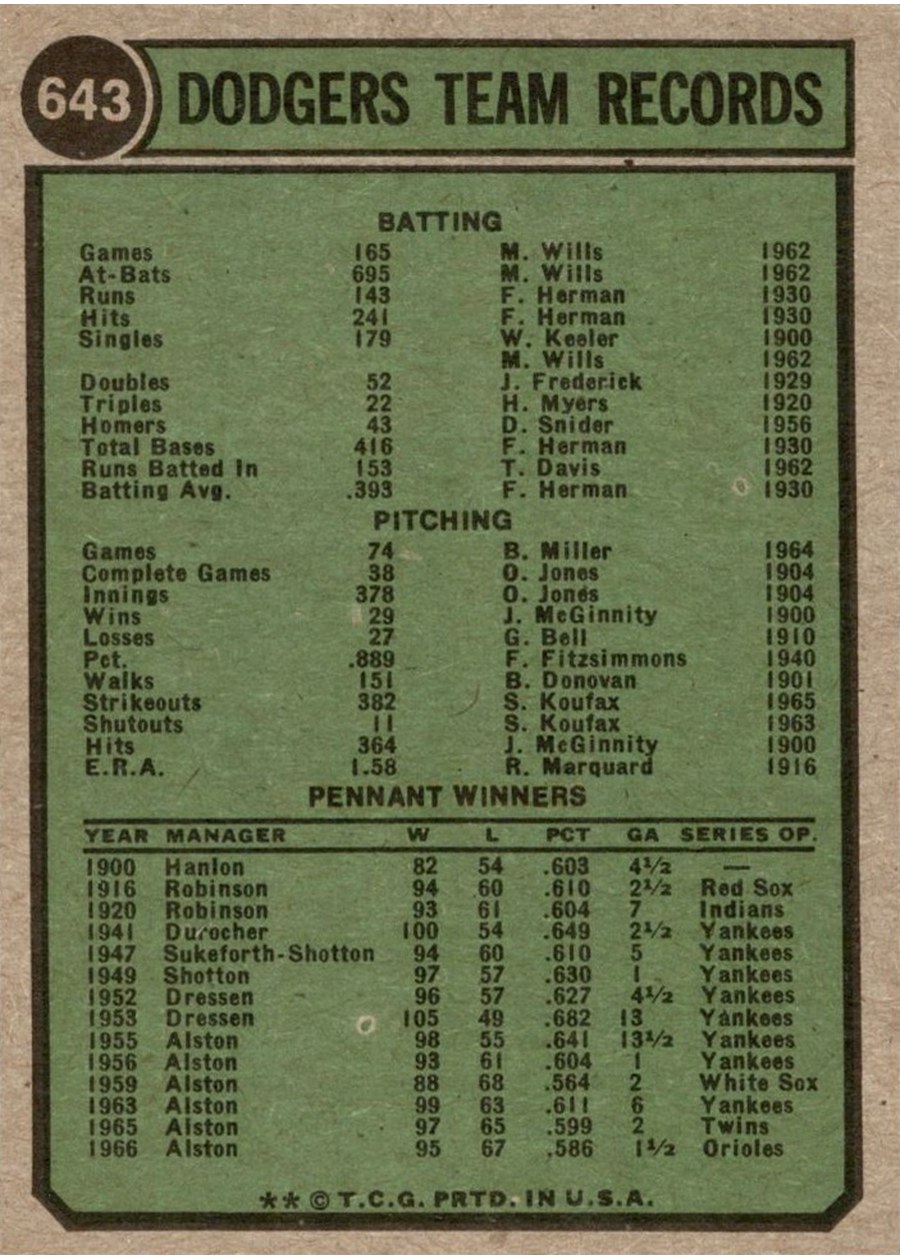 1974 Topps #643 Los Angeles Dodgers card back