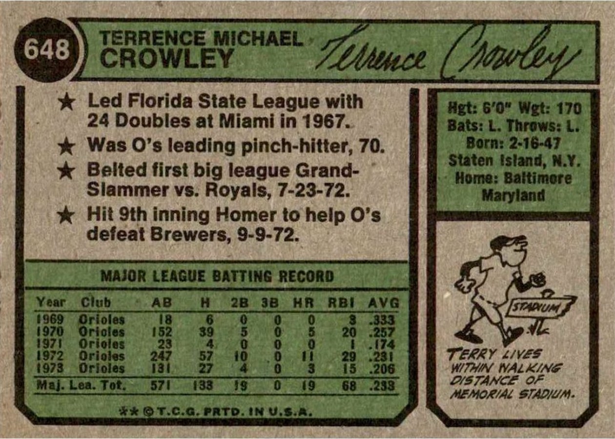 1974 Topps #648 Terry Crowley card back