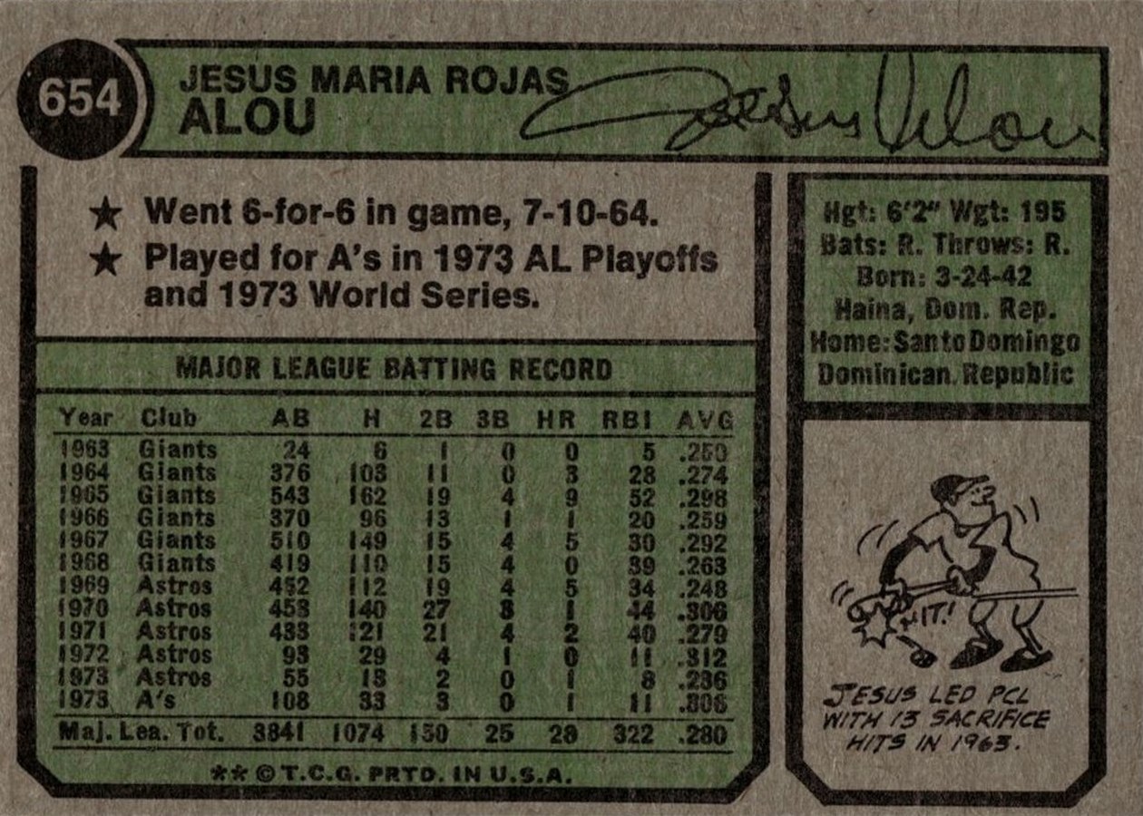 1974 Topps #654 Jesus Alou card back