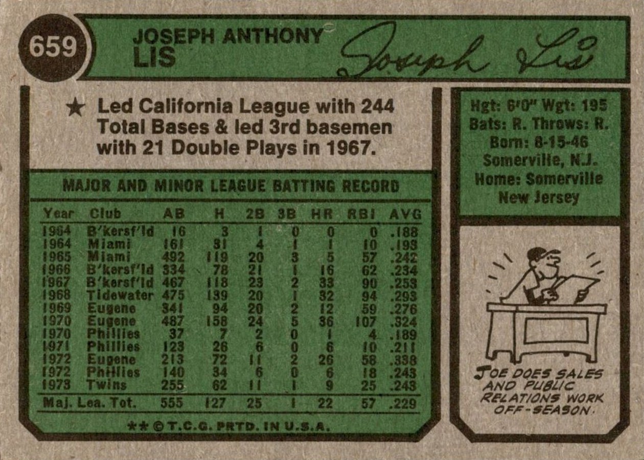 1974 Topps #659 Joe Lis card back