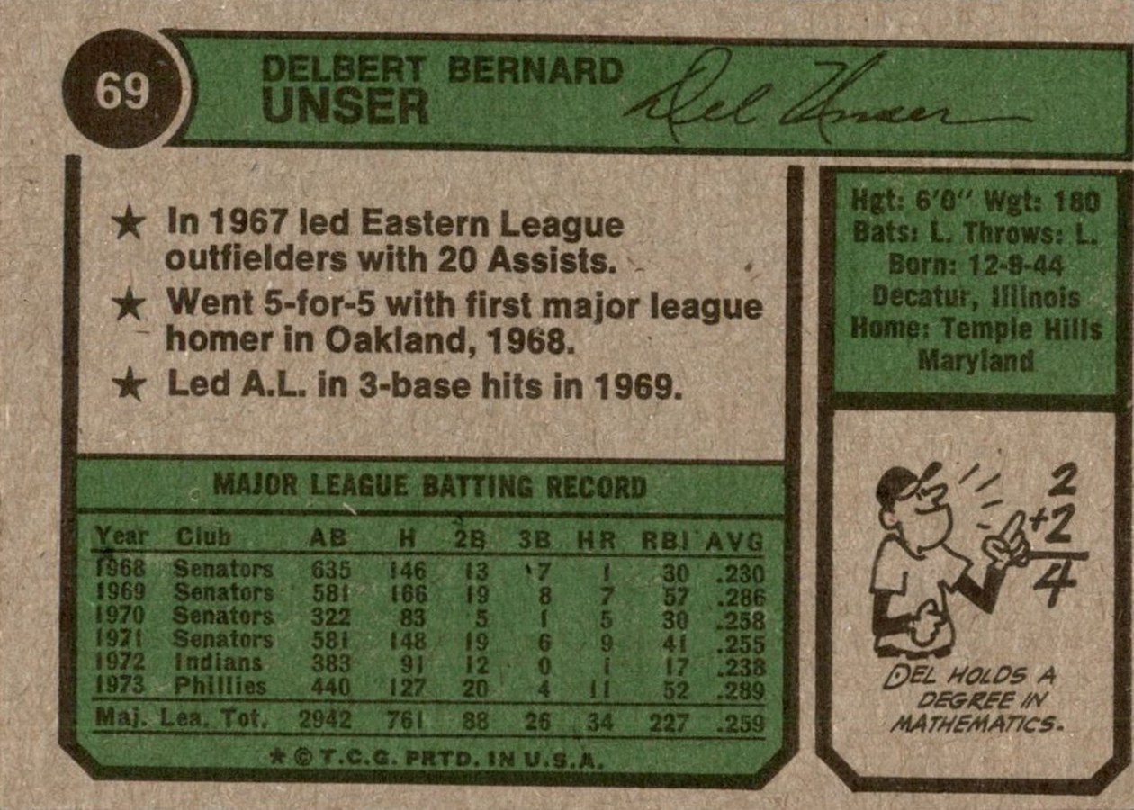 1974 Topps #69 Del Unser card back