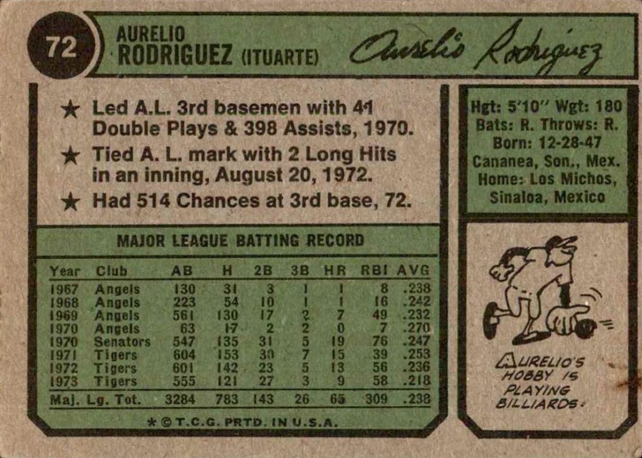 1974 Topps #72 Aurelio Rodriguez card back