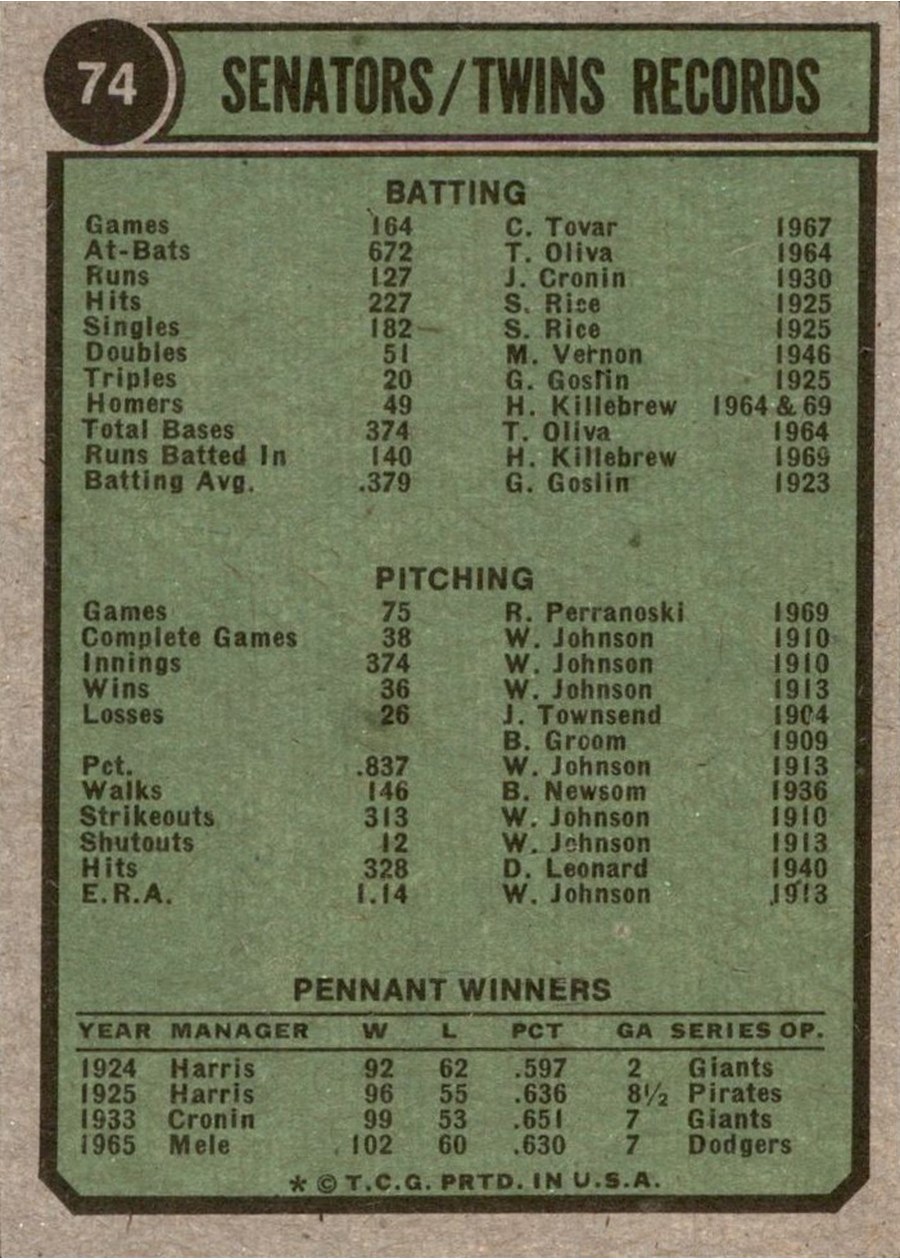 1974 Topps #74 Minnesota Twins card back
